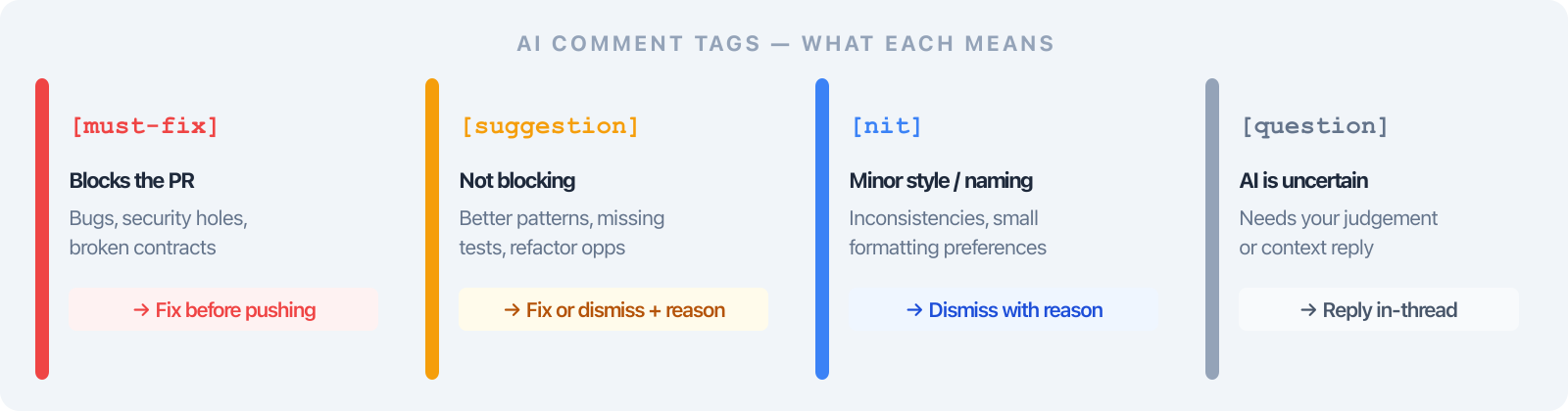 Comment Tag Taxonomy
