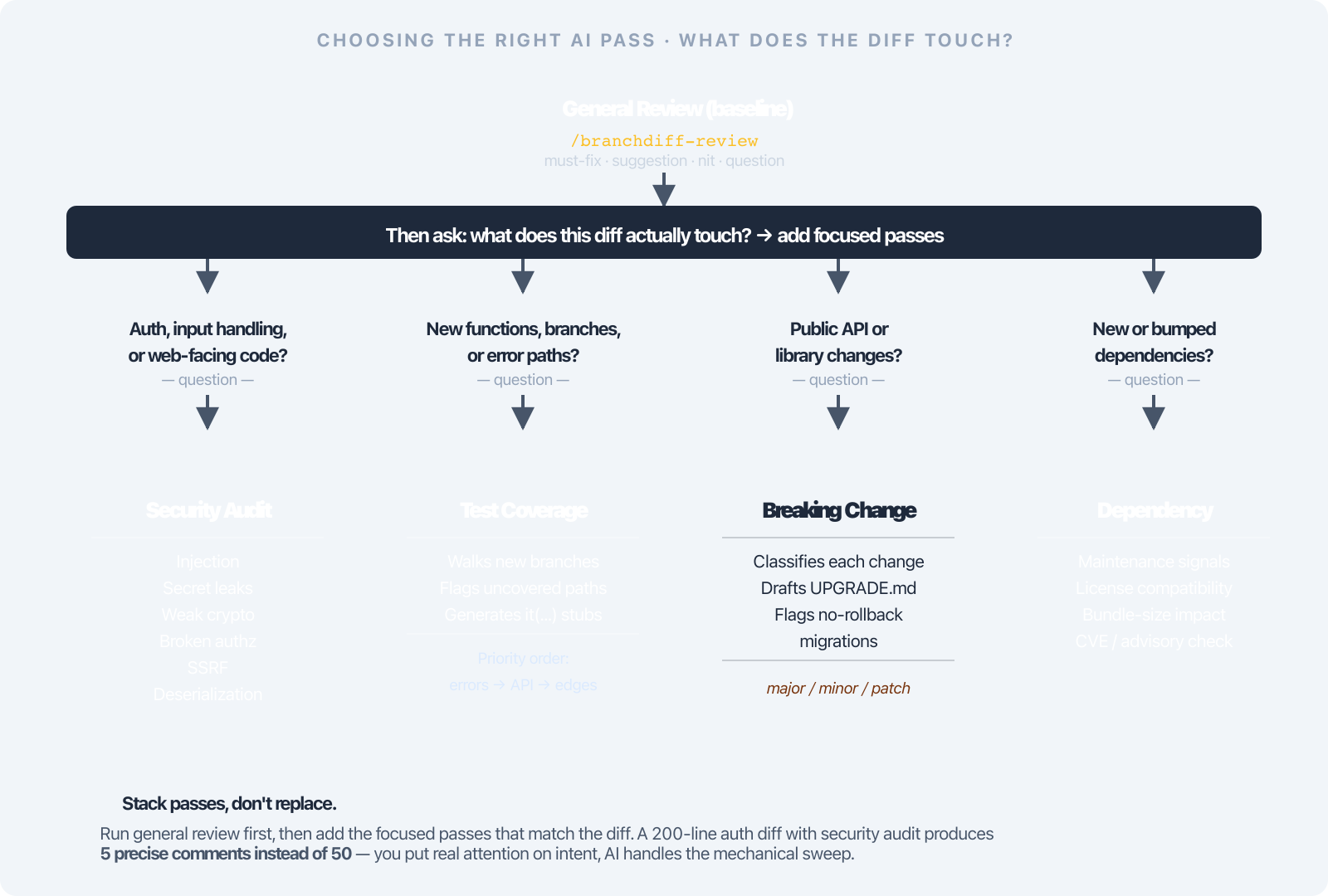 AI Passes Decision Tree