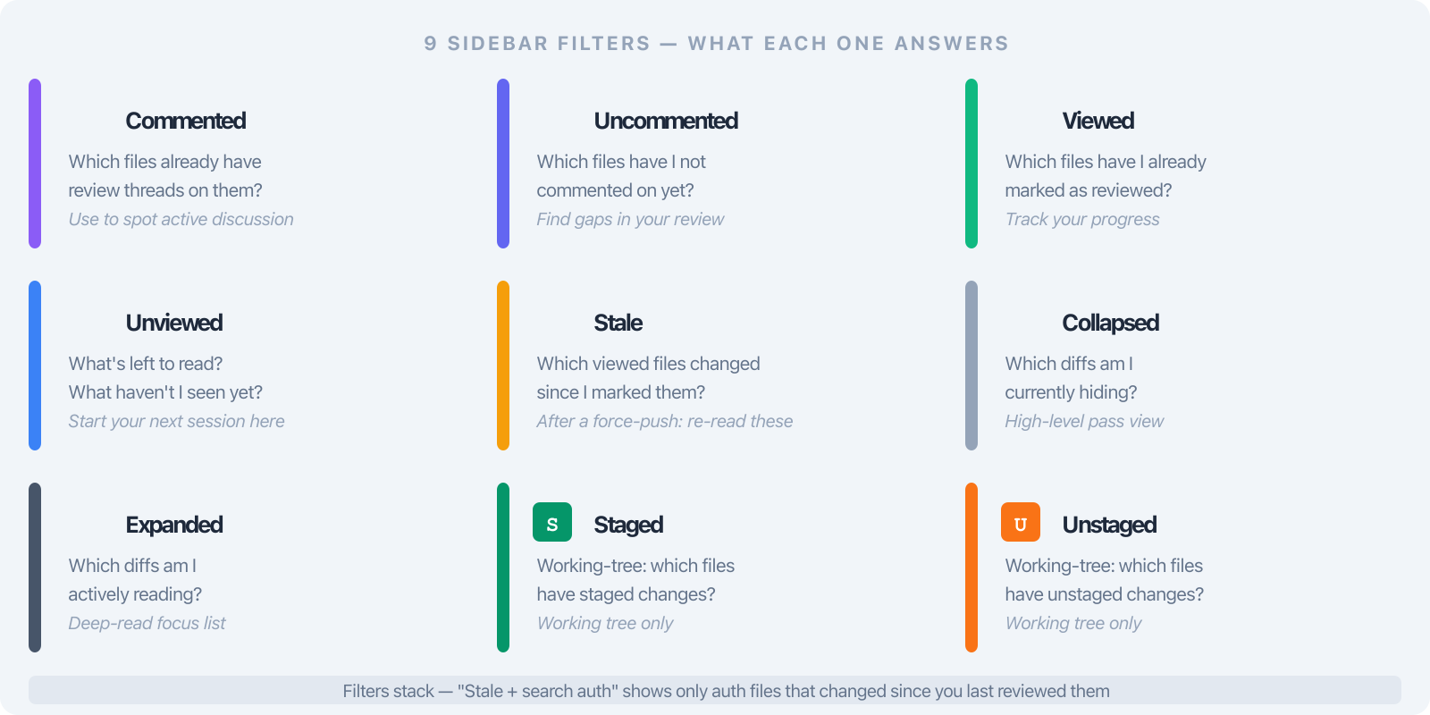 9 Sidebar Filters