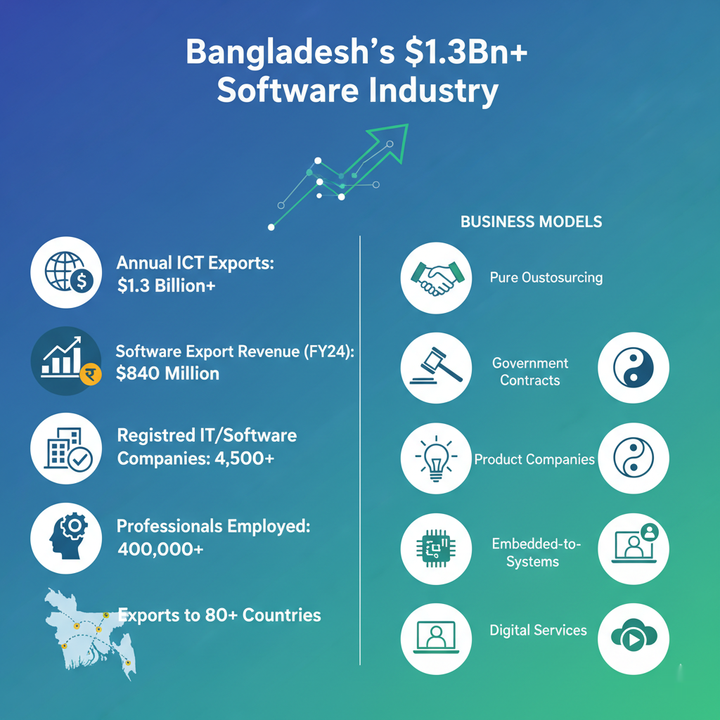 Inside Bangladesh's Software Industry